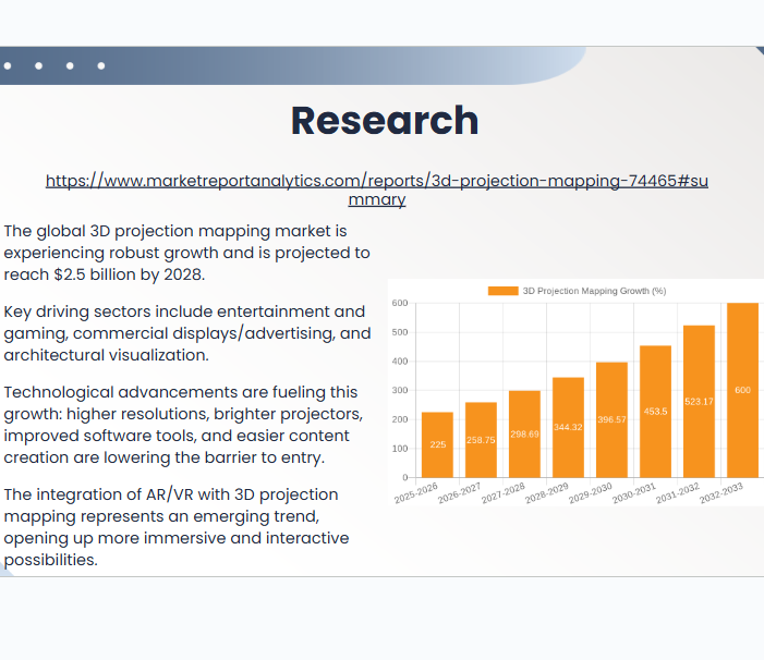 This is the data I found related to the development of 3D projection. It shows consistent annual growth.
