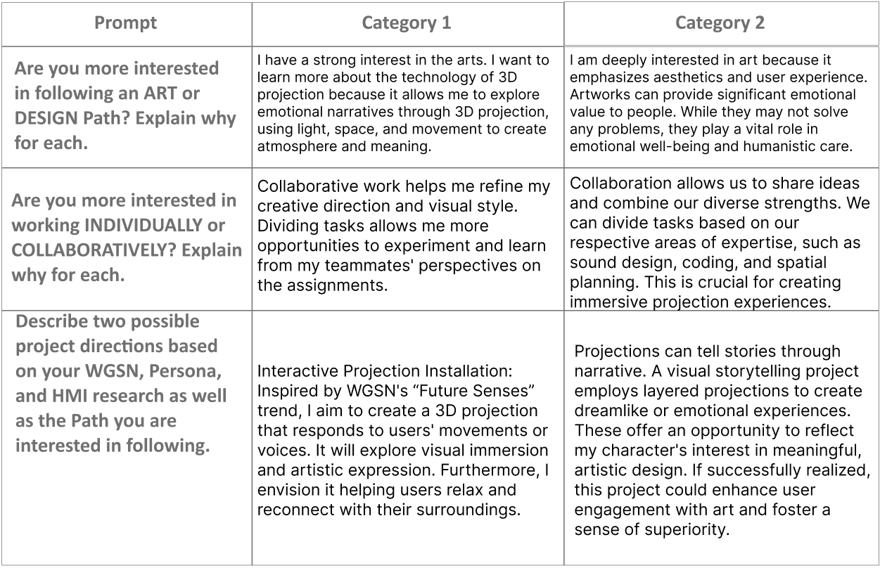 This is the conclusion I reached after completing the event.