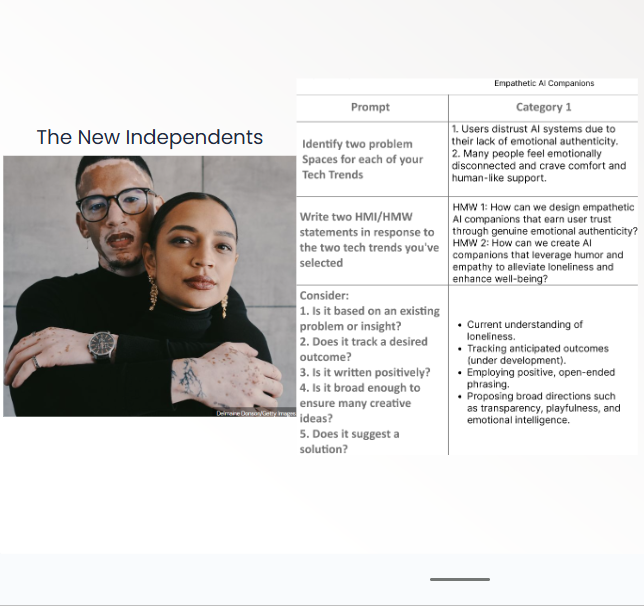 These are the findings for The Independents, along with some insights drawn from their core characteristics.